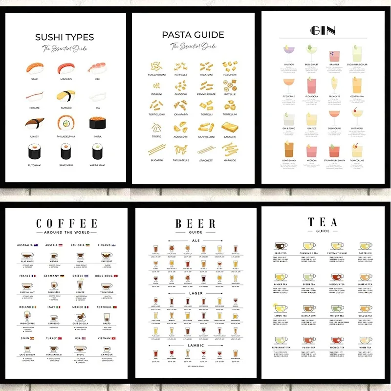Coffee Tea Picture - Modern Wall Art Picture Guides For